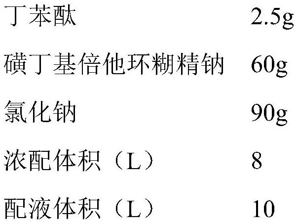 Application of butylphthalide composition in preparation of medicine for preventing or treating nephropathy