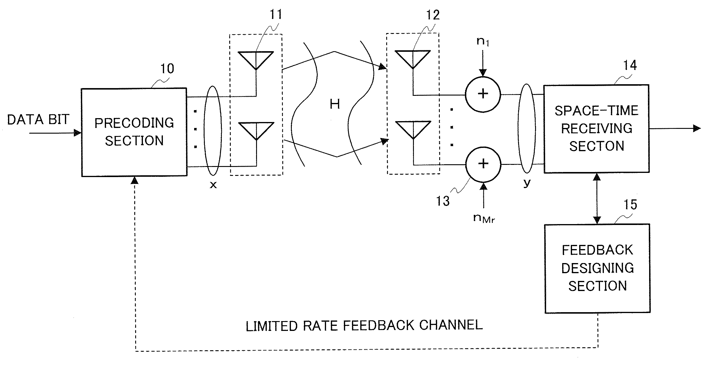 Limitation feedback method for multiantenna system, channel parameter generating method, and wireless receiver