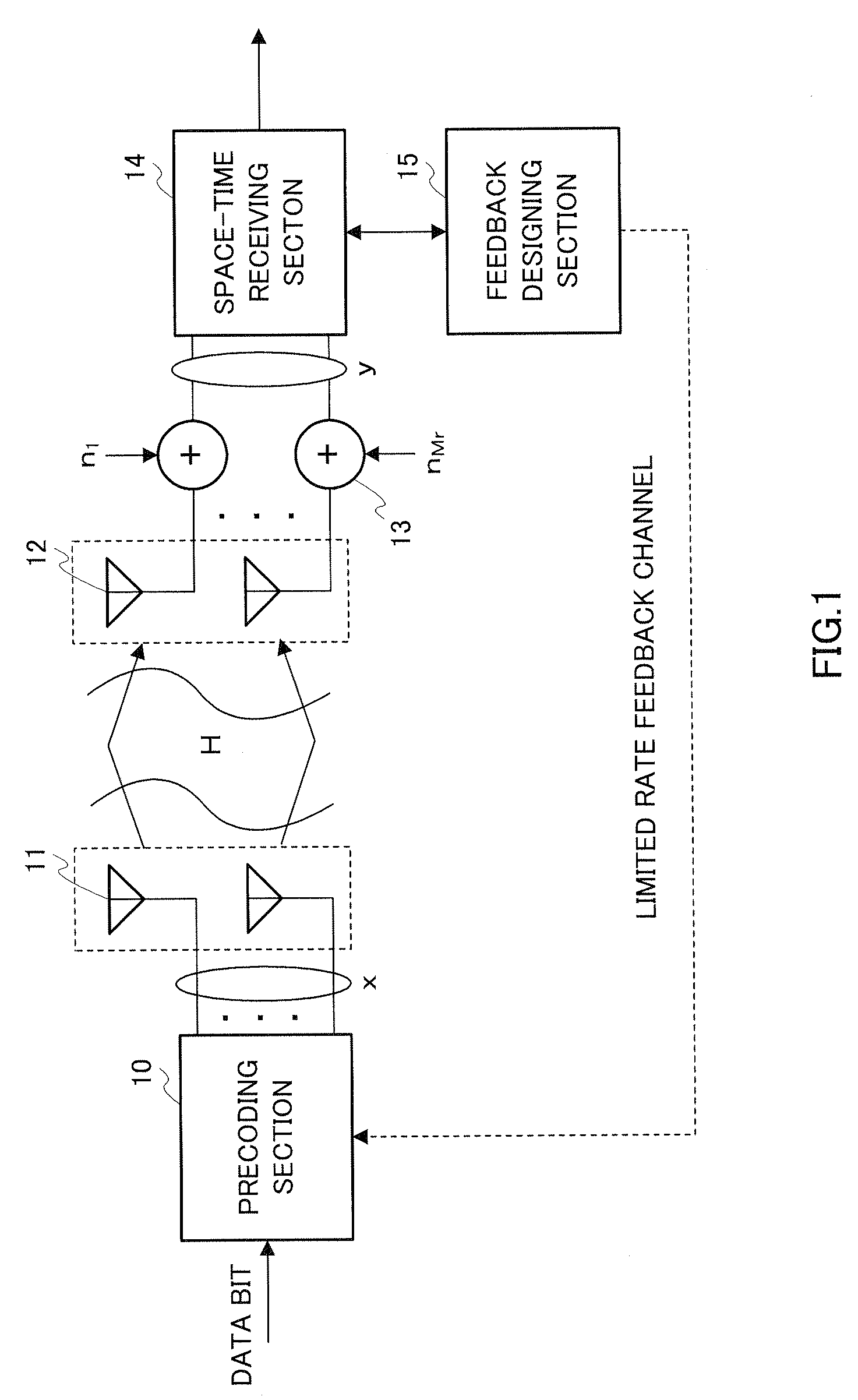 Limitation feedback method for multiantenna system, channel parameter generating method, and wireless receiver