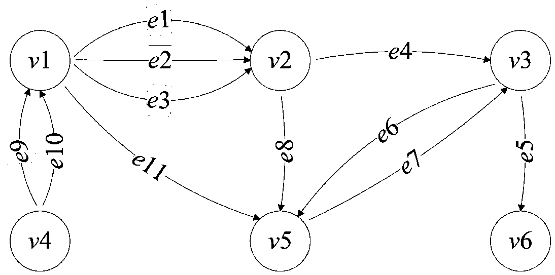 A method and device for accessing graph data based on a grouping association table