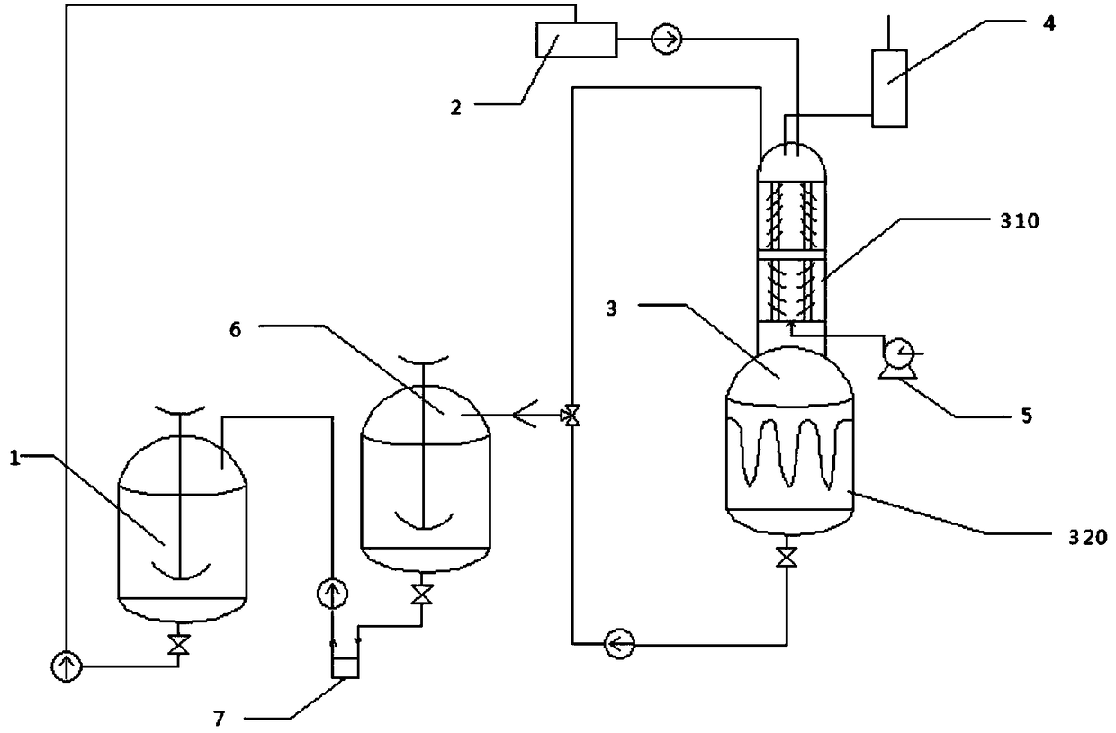 Synthesis method and device of 2,3,5,6-tetramethylpyrazine