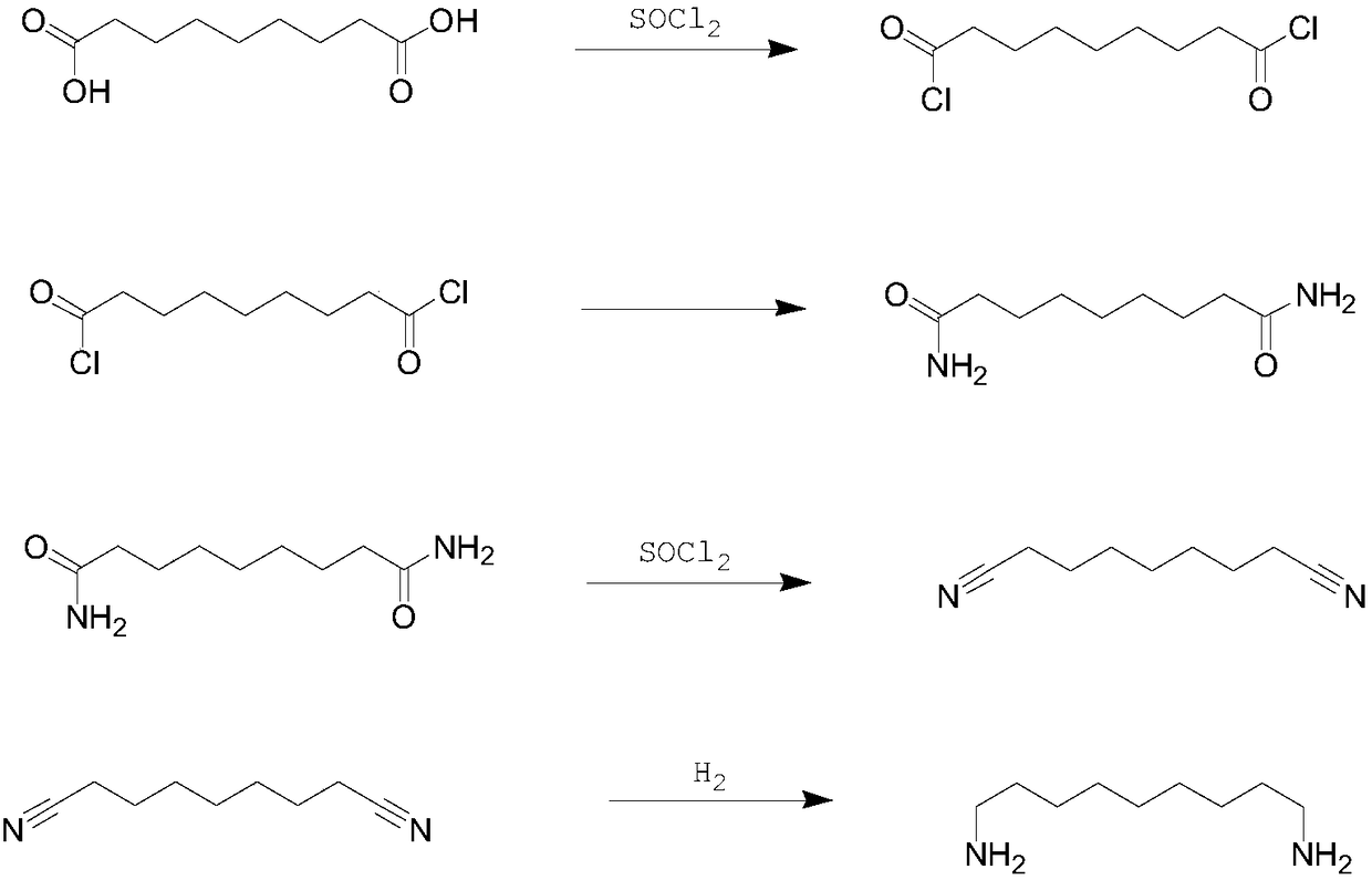 Synthetic method of 1,9-diaminononane