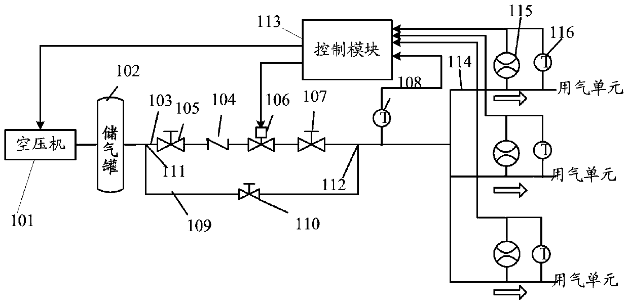 Energy-saving optimization control method and device for compressed air industrial system