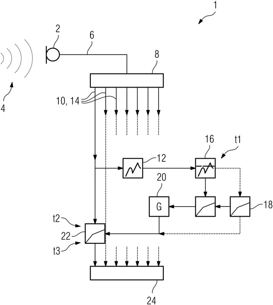 Method for compression the dynamics in an audio signal