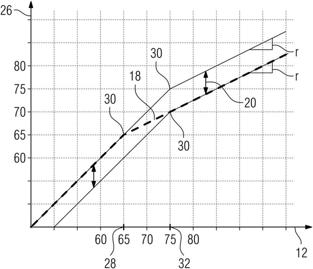 Method for compression the dynamics in an audio signal