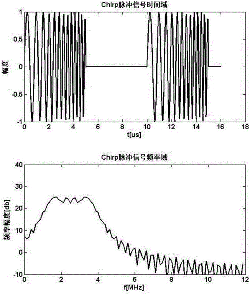 Adaptive optics-based inverse synthetic aperture laser radar signal receiving system