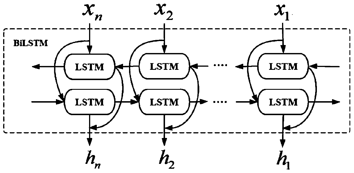 Method for predicting transient stability of power system based on LSTM double-structure model