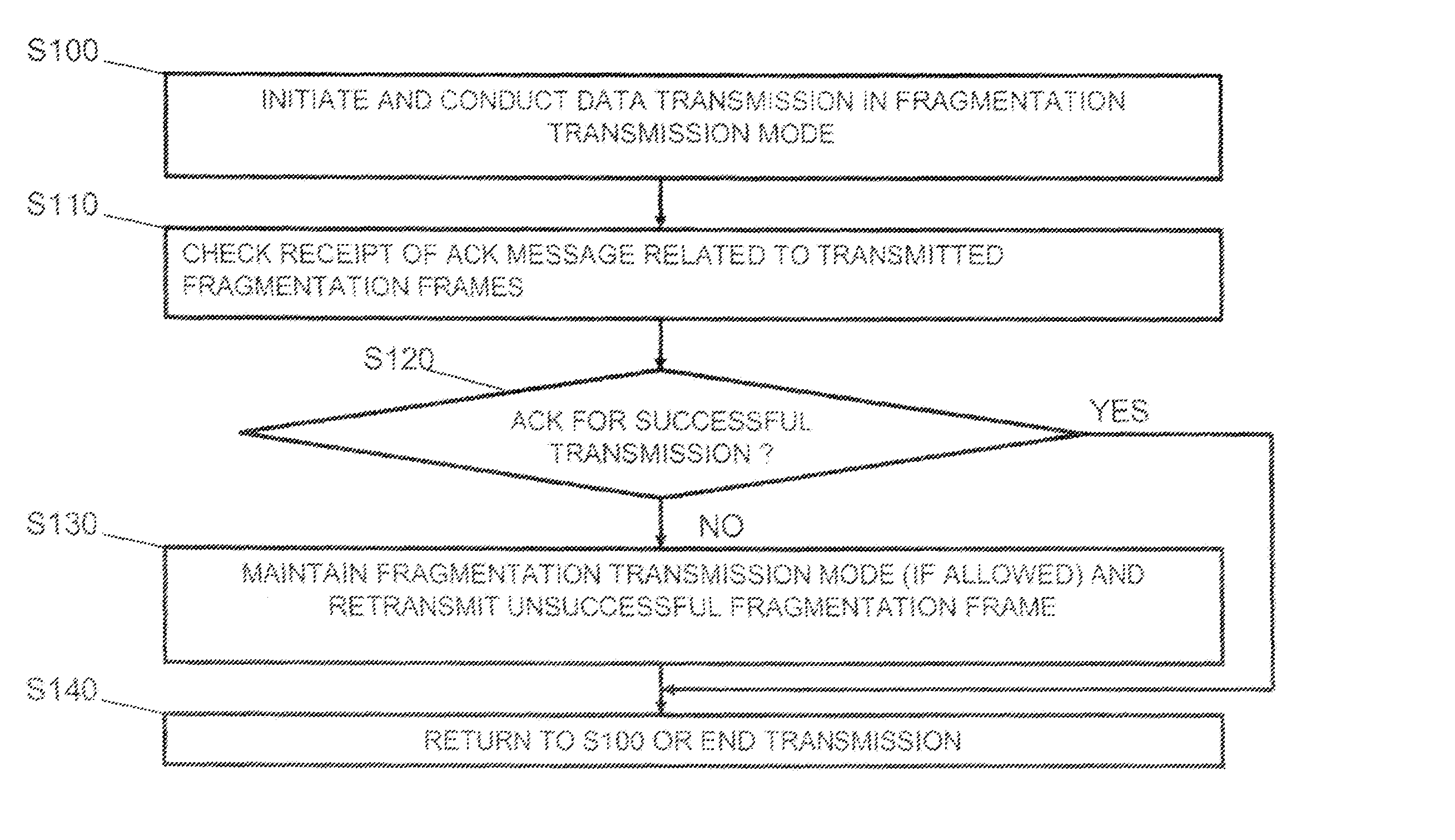 Mechanism for controlling data transmission in fragmentation transmission mode