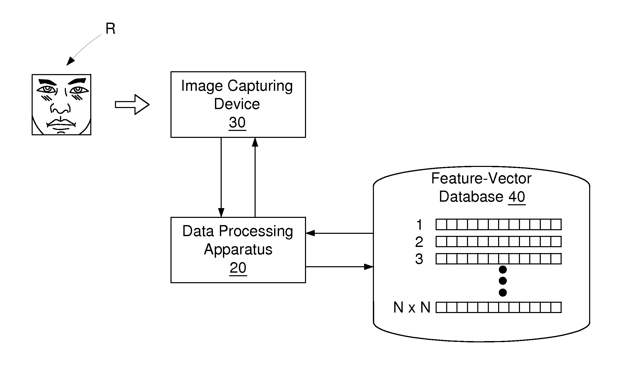 Facial recognition method for eliminating the effect of noise blur and environmental variations