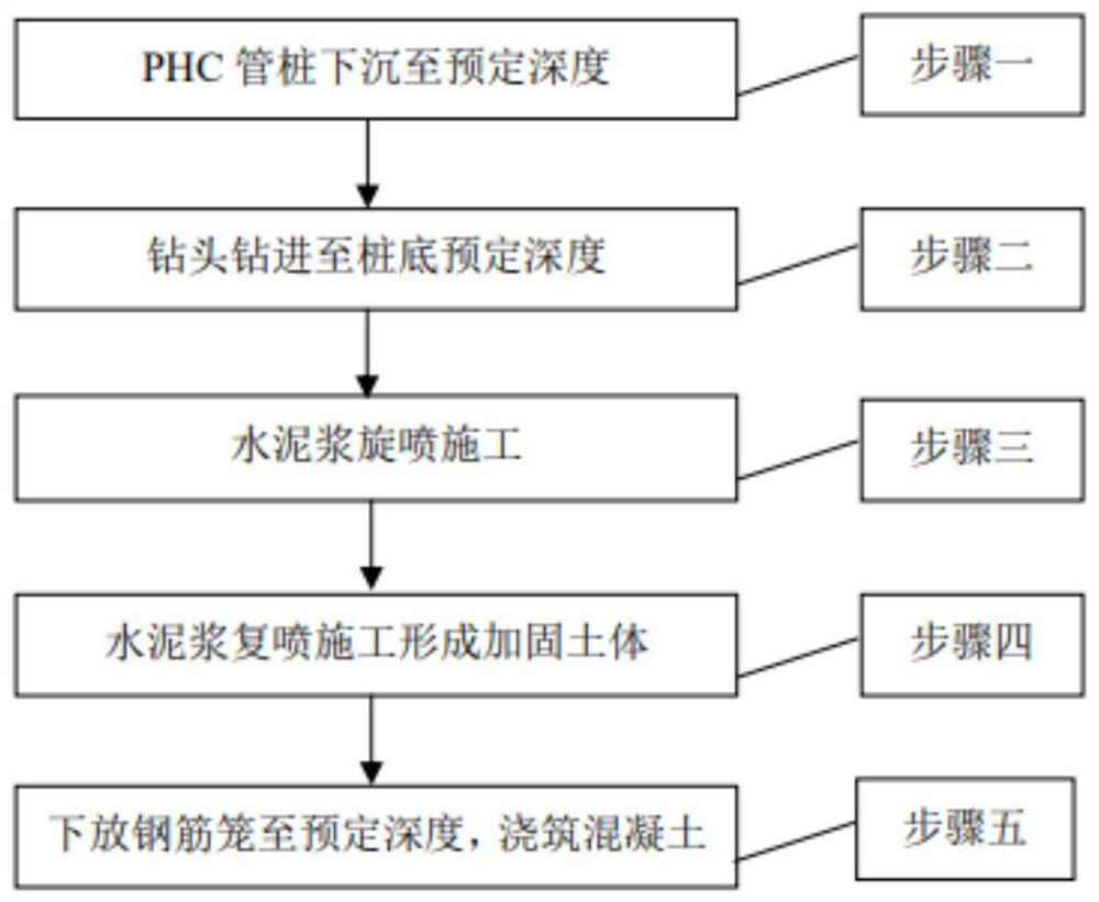 Construction method for enhancing overall stress performance of PHC pipe pile