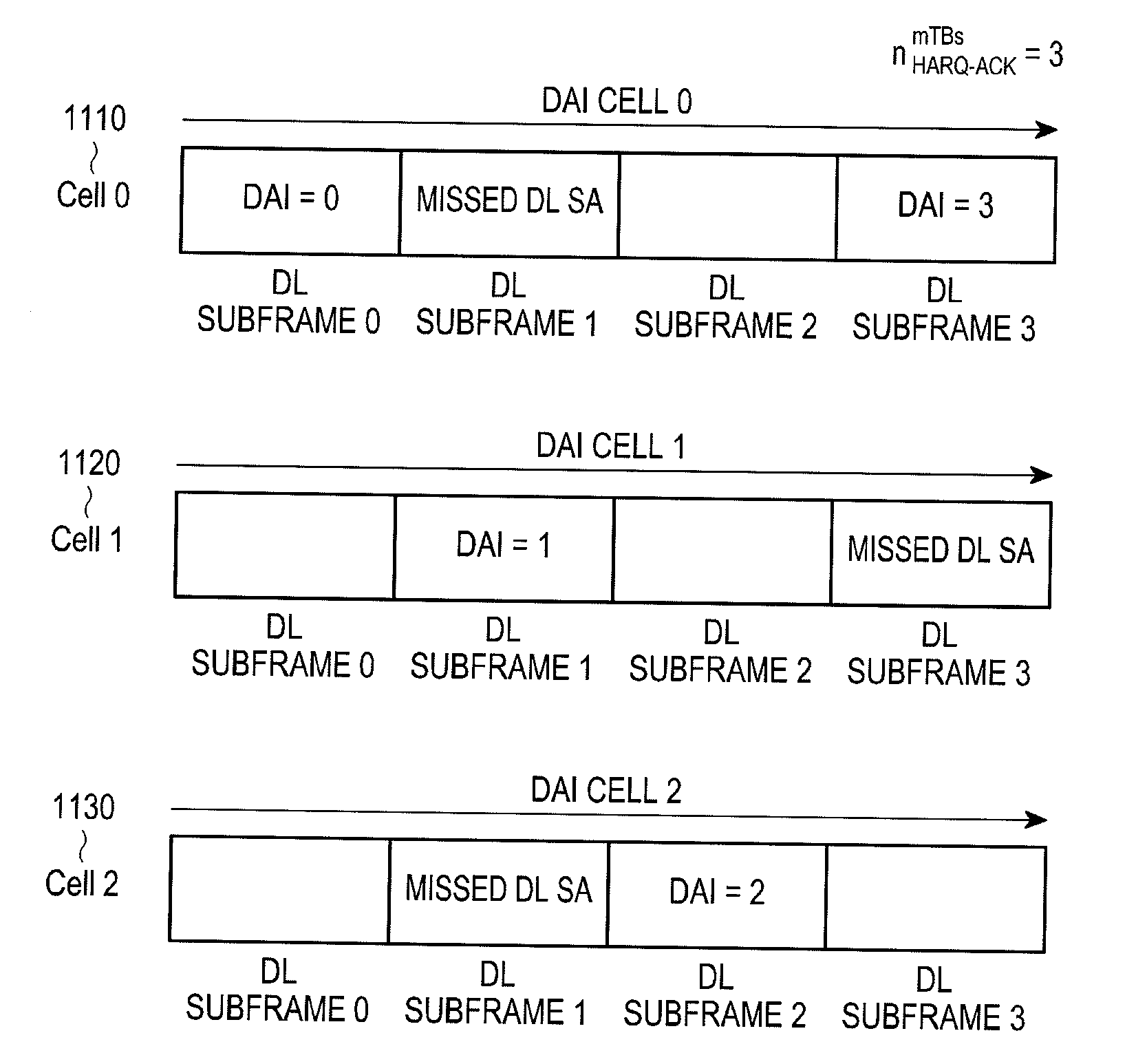 Generation of harq-ack information and power control of harq-ack signals in TDD systems with downlink of carrier aggregation