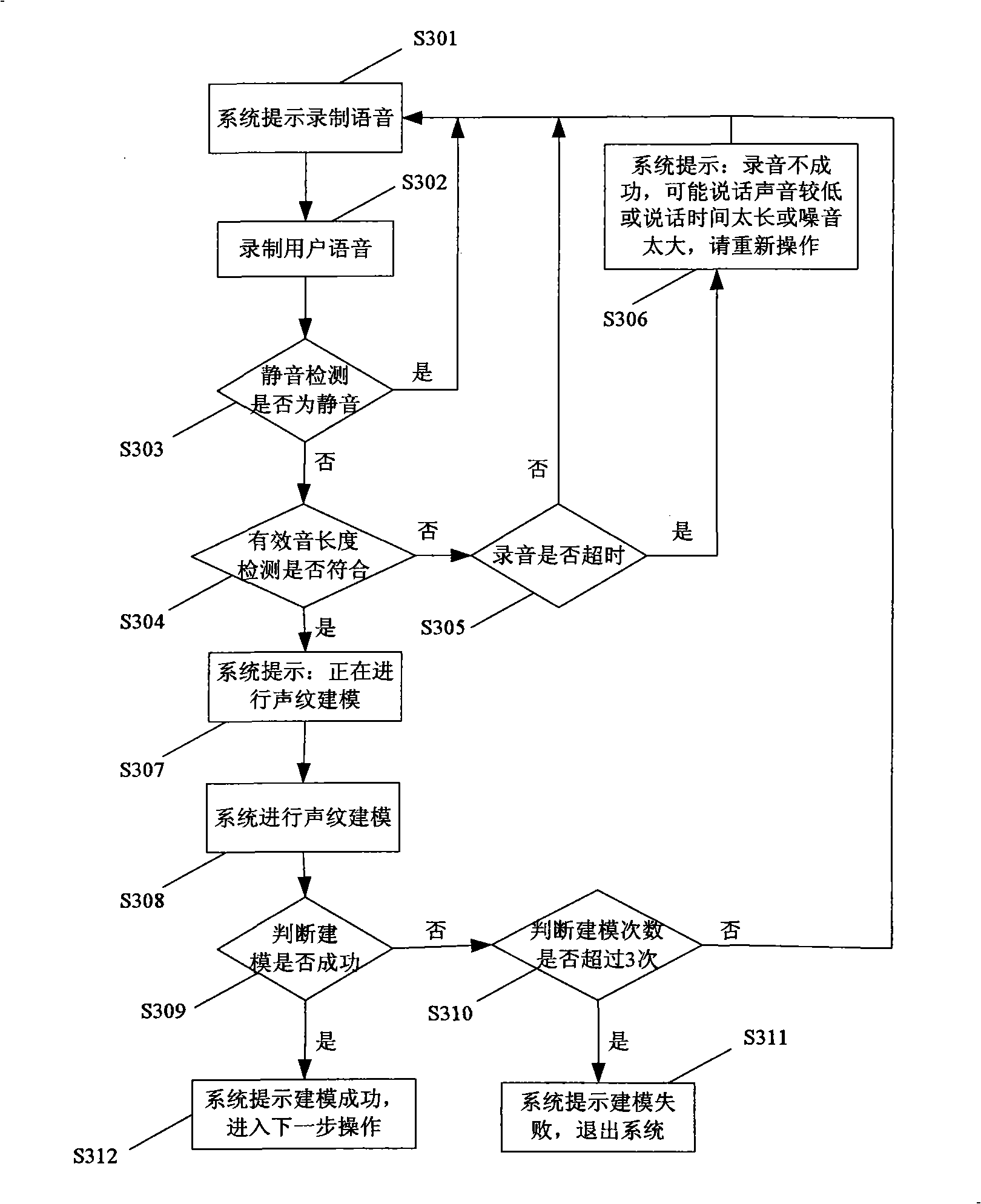 Voiceprint recognition method and system based on communication system