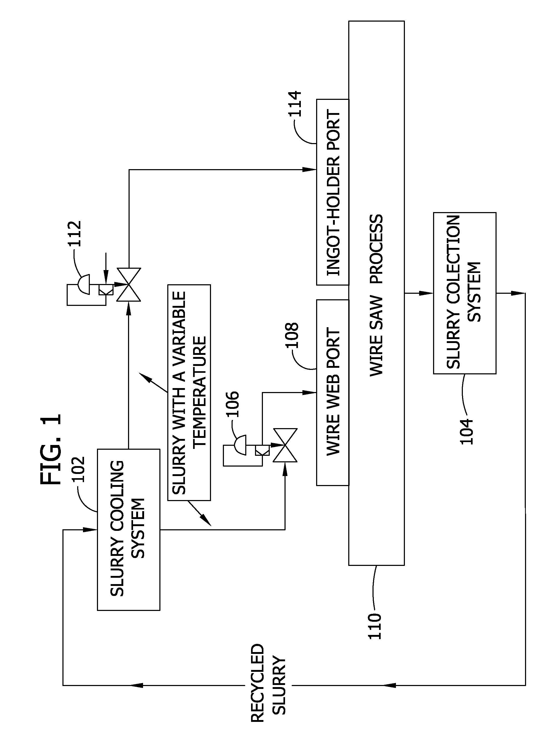 Wire saw ingot slicing system and method with ingot preheating, web preheating, slurry temperature control and/or slurry flow rate control