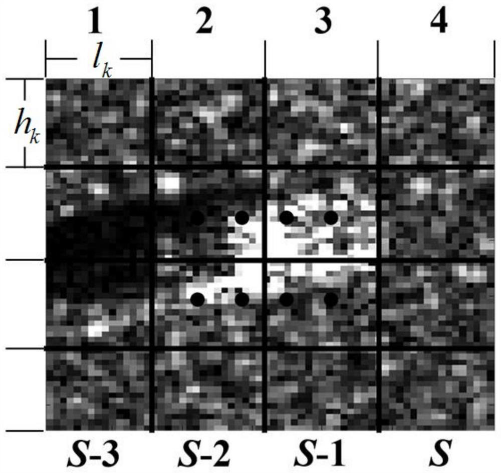 Occlusion target recognition method of sar image fusion based on sparse representation of segmented images