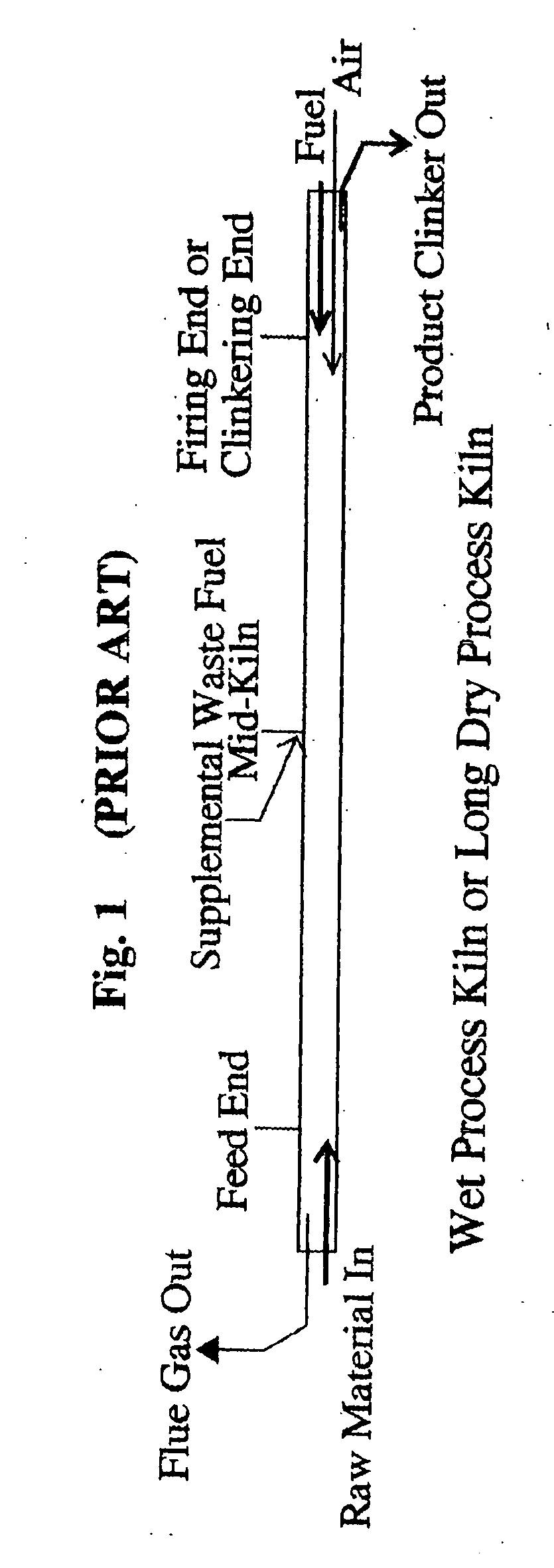 Mid-kiln injection of waste-derived materials