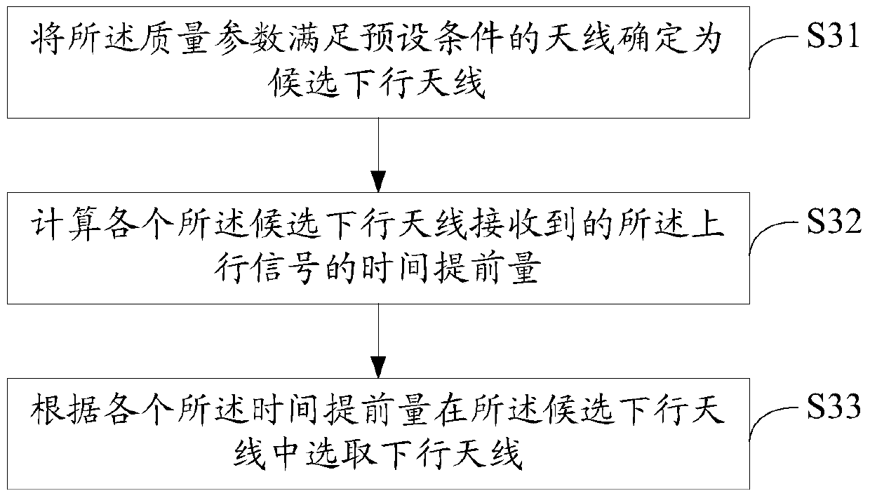 Downlink antenna selection method and device for distributed base station