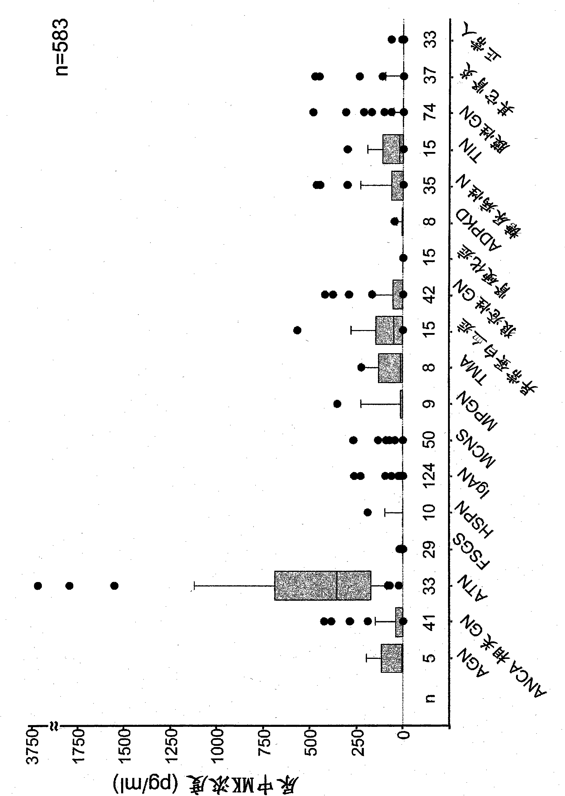 Biomarker for the estimation of acute renal disorder and prognosis of the disorder, and use of the biomarker