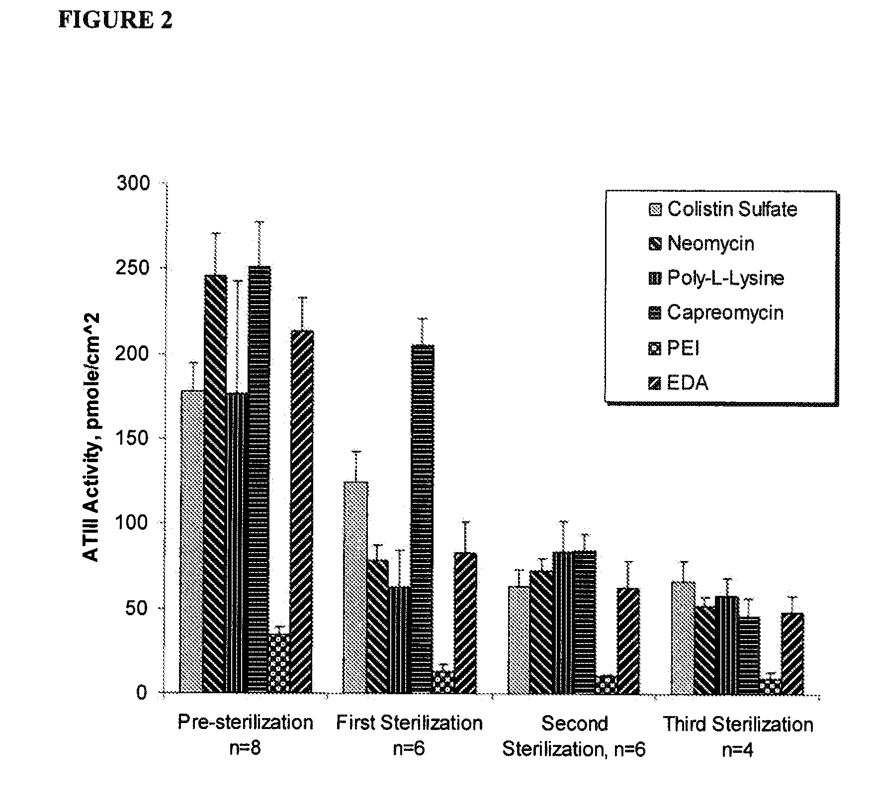 Novel heparin entities and methods of use