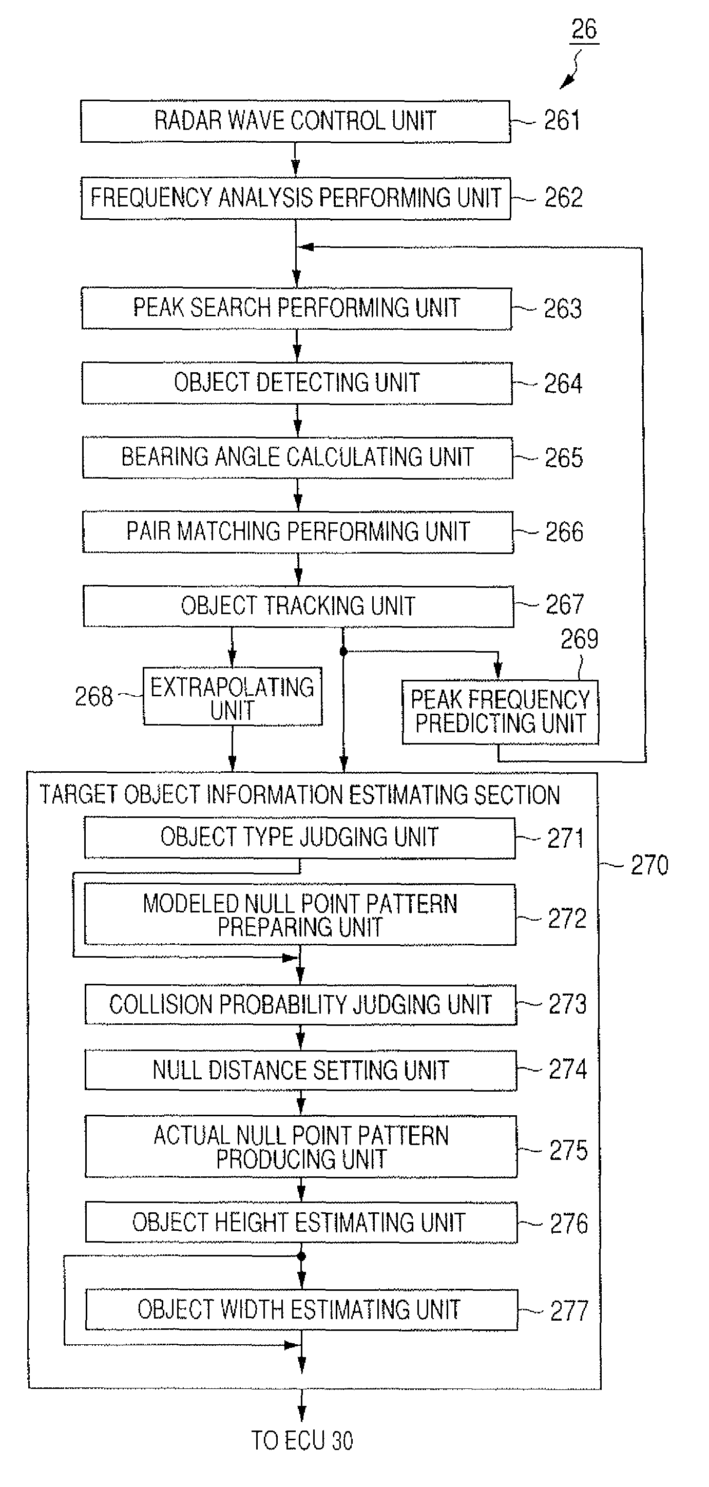 Device for estimating information on target object