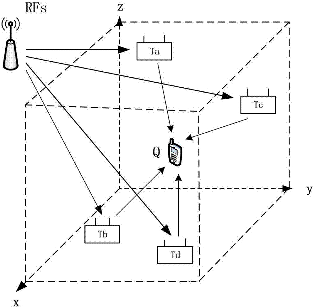 Indoor positioning method and device based on environmental backscattering