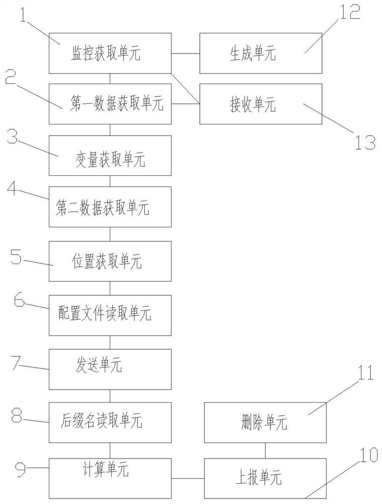 Disk IO processing method and system