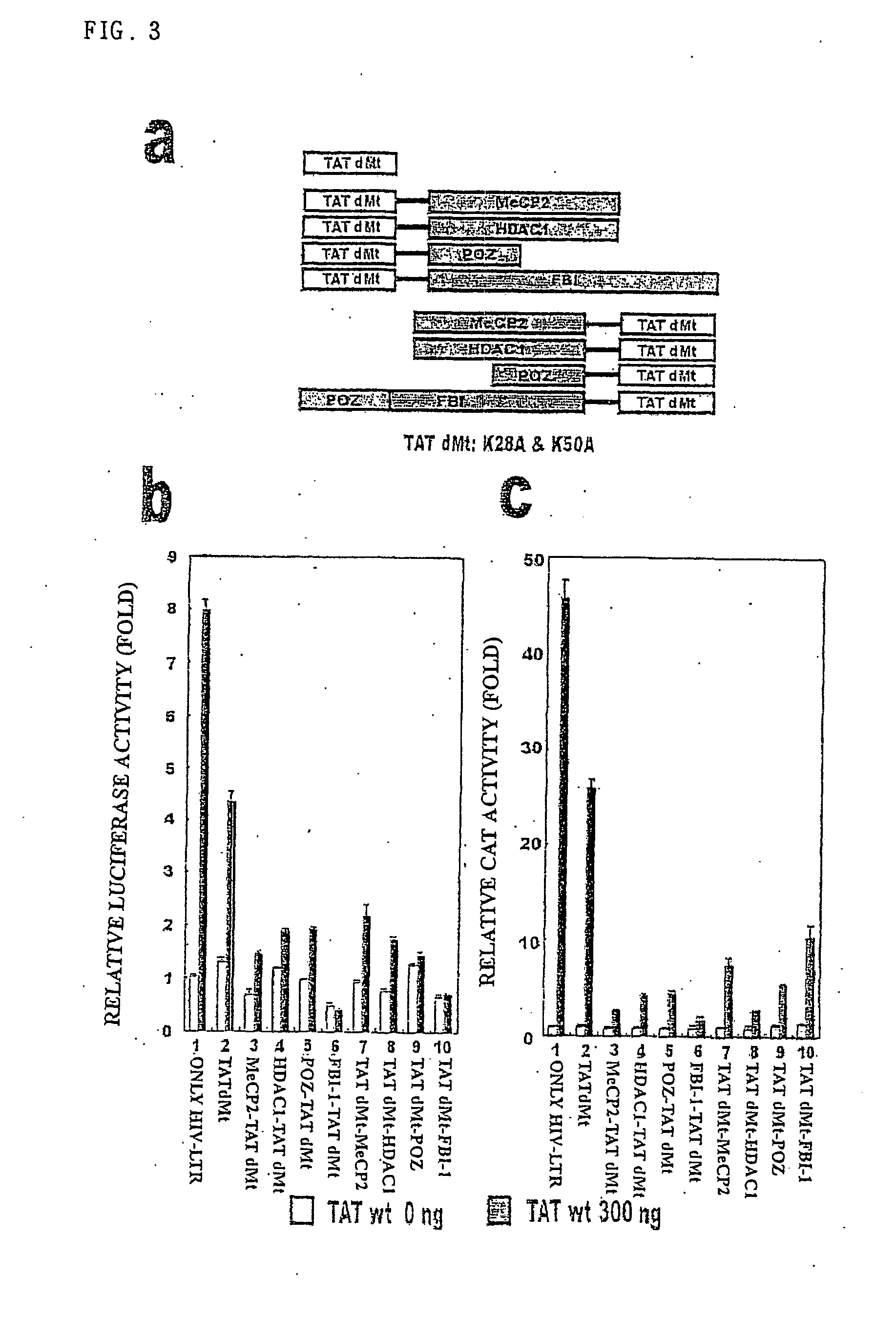 Repressors for hiv transcription and methods thereof