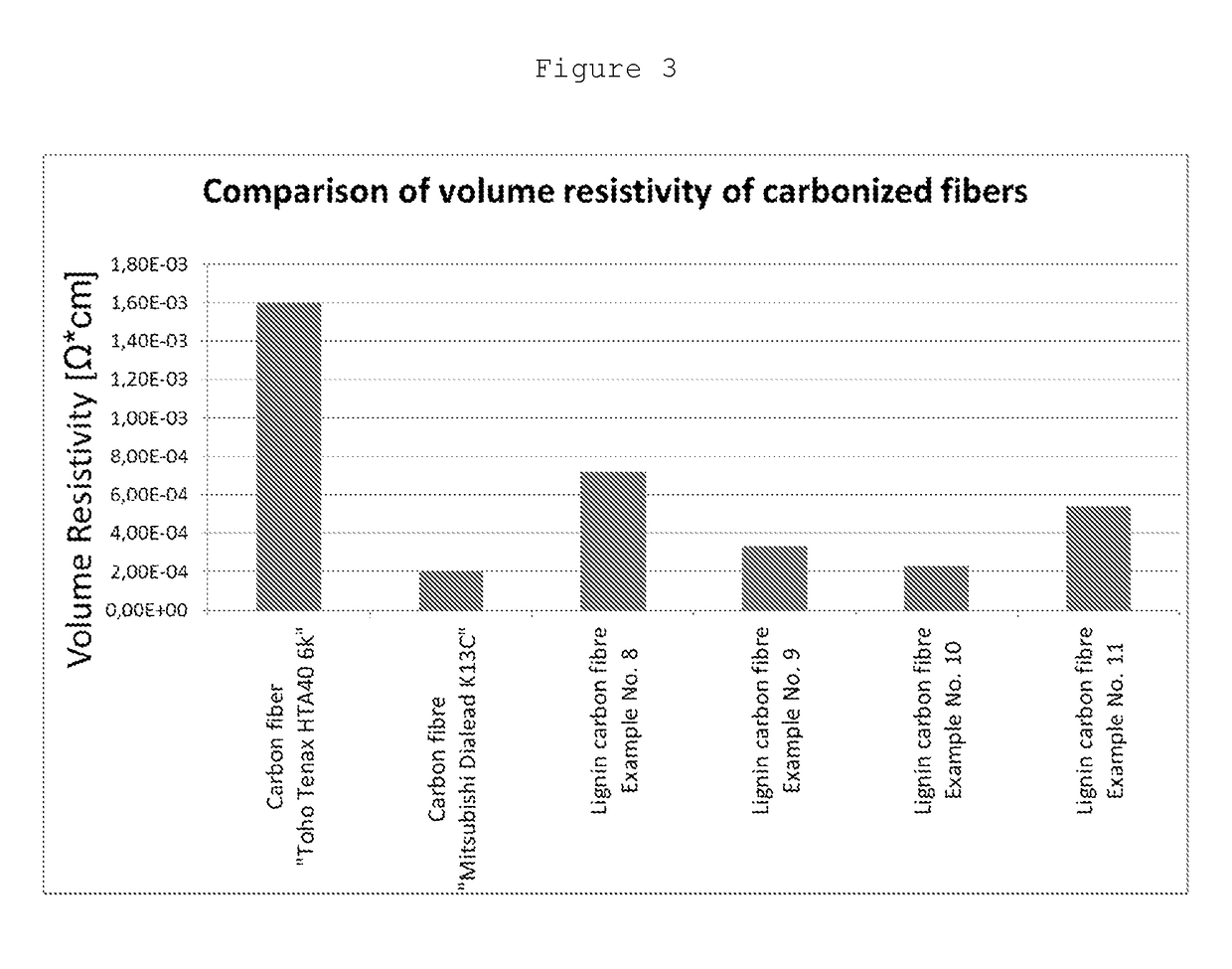 Electrically dissipative polymer composition comprising conductive carbon powder emanating from lignin, a method for the manufacturing thereof and use thereof