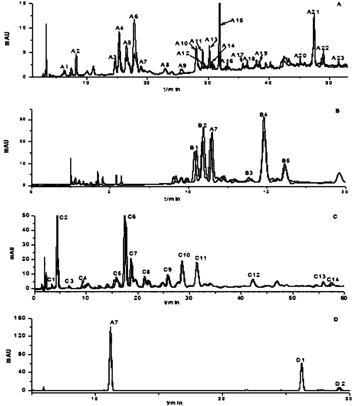 Method for screening medium-trace neuraminidase inhibitors in honeysuckle flower