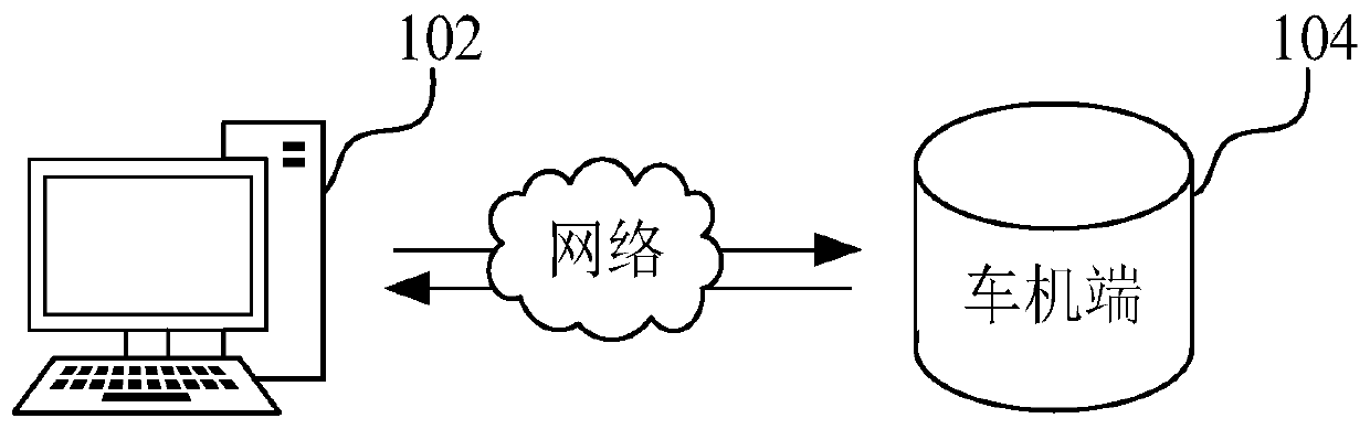 System performance evaluation method and device, computer equipment and storage medium