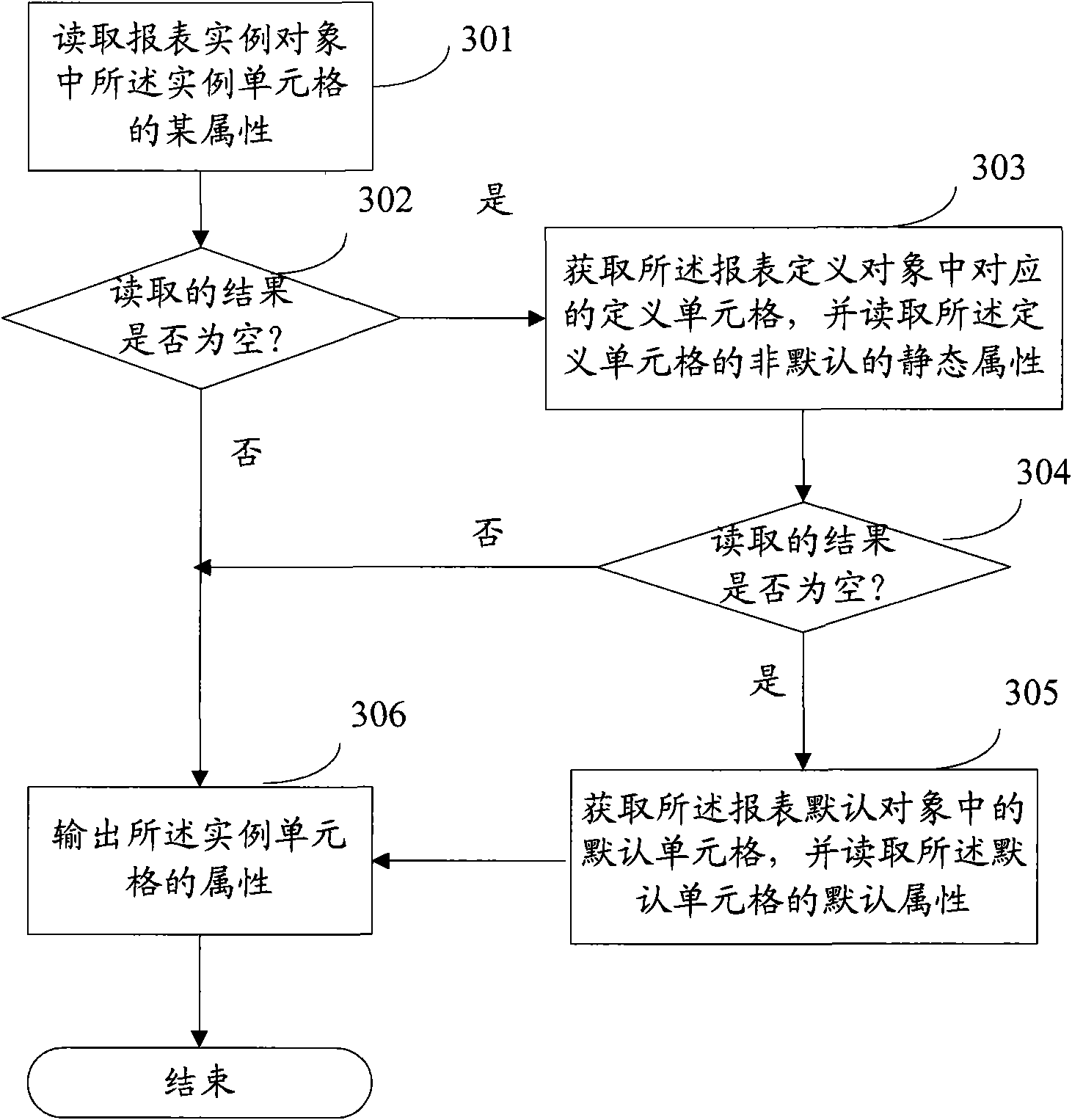 Method and apparatus for storing report form embodiment, and method for reading report form