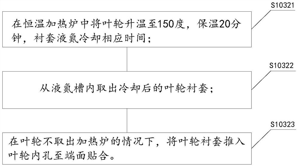 Compression impeller assembling method and limiting tool thereof