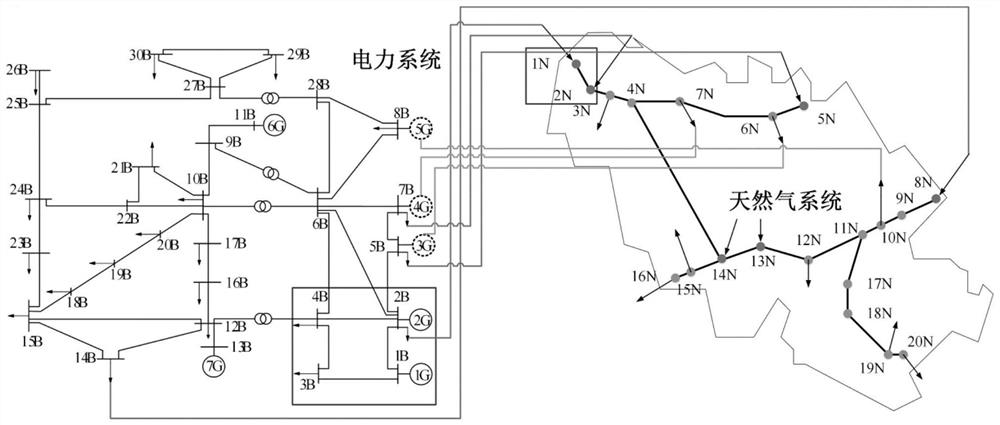 A method for restoration and improvement of electric-gas integrated energy system