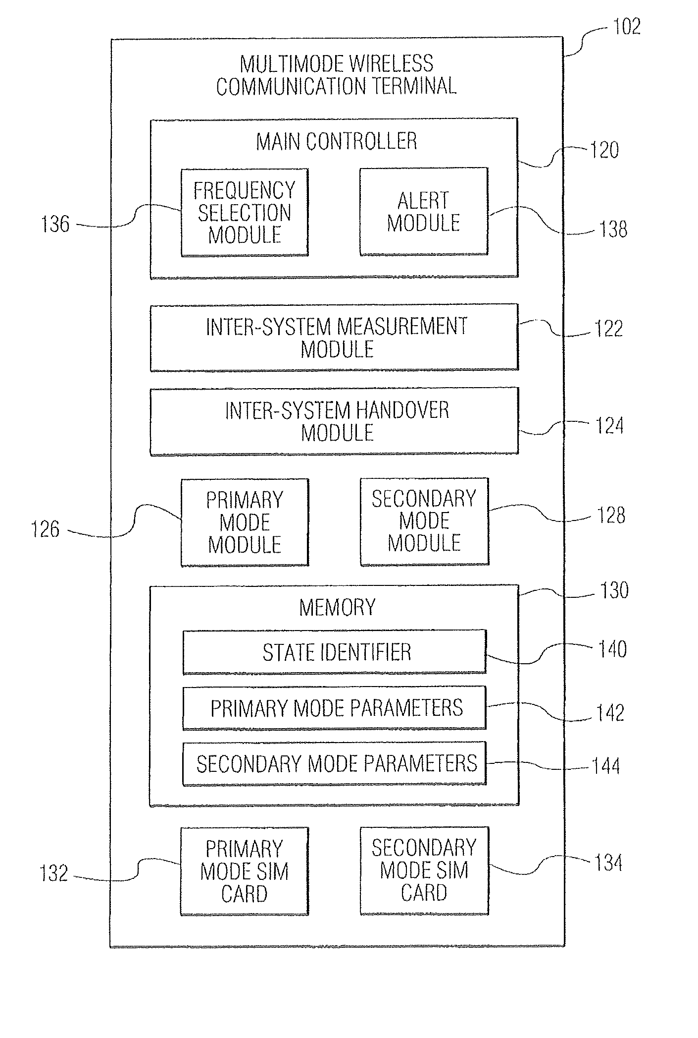 Method and system for enabling dual standby state in a wireless communications system