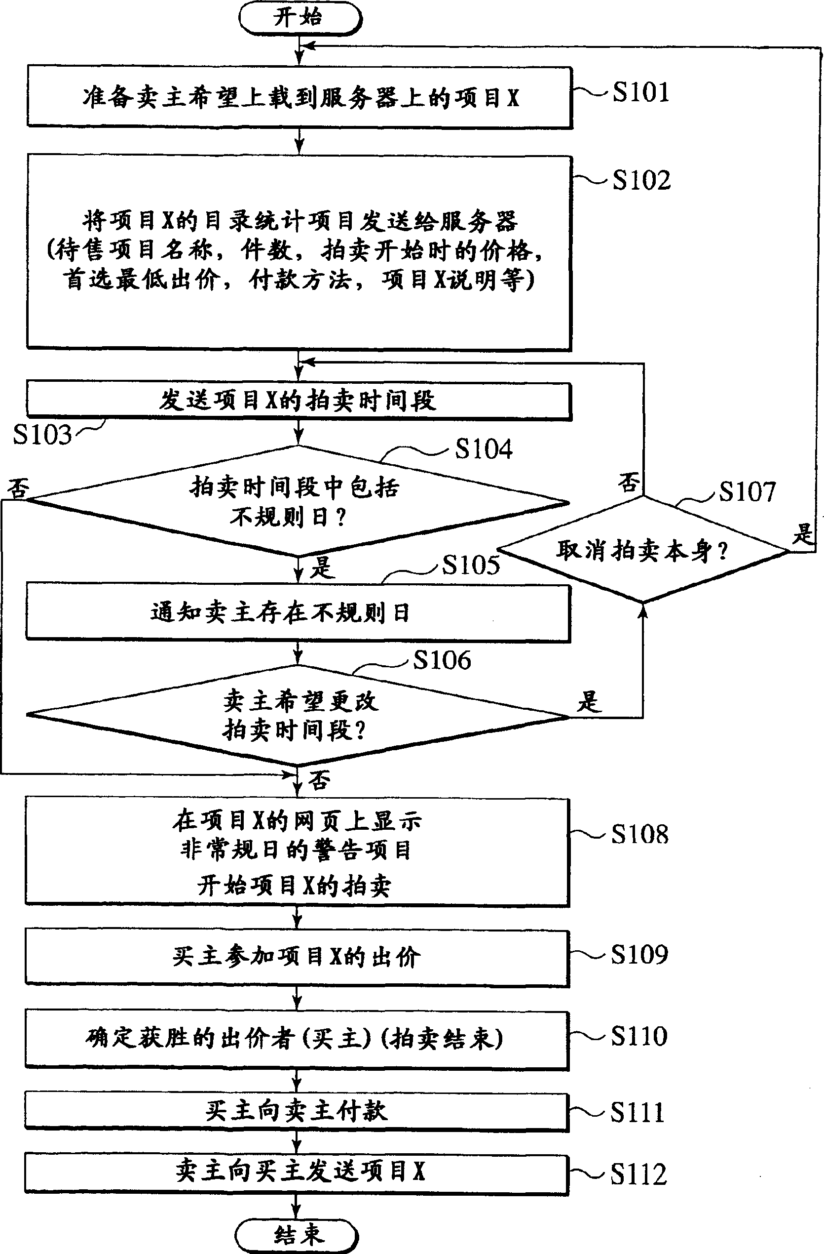 Electronic commerce server, electronic commerce method, recorded medium on which electronic commerce program is recorded