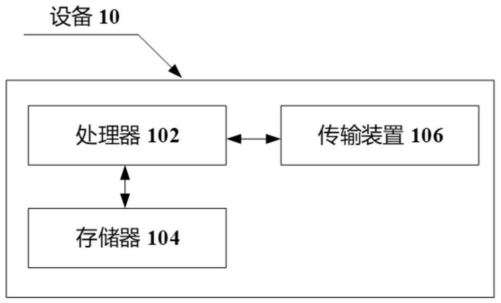 Channel state information (CSI) coding method and device, storage medium and processor