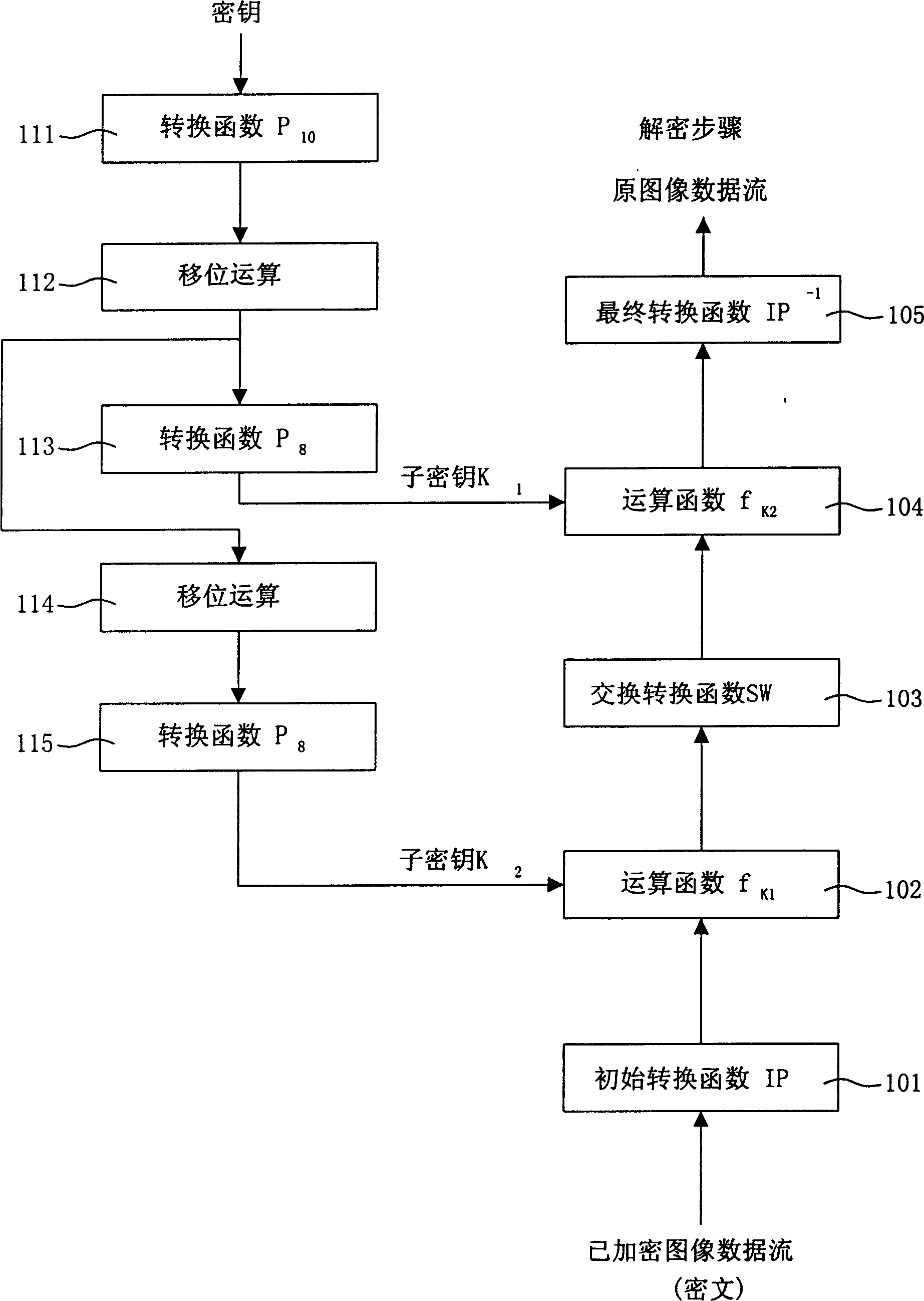 Method for implementing image copyright control