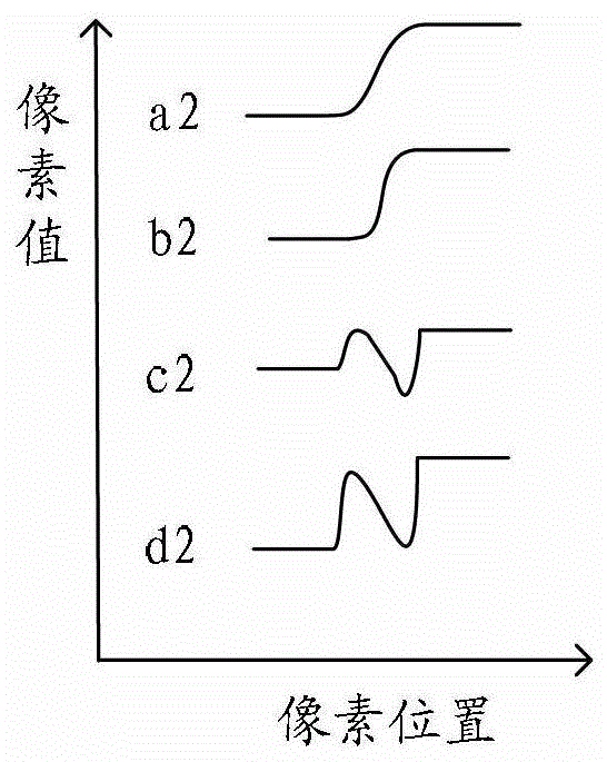 Image sharpening method and device