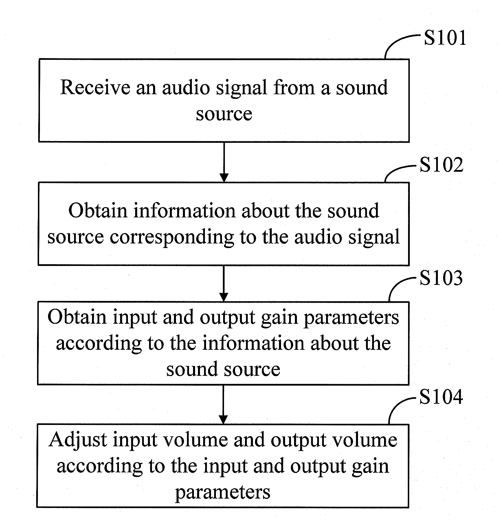 Method, device and communication terminal for adjusting volume adaptively