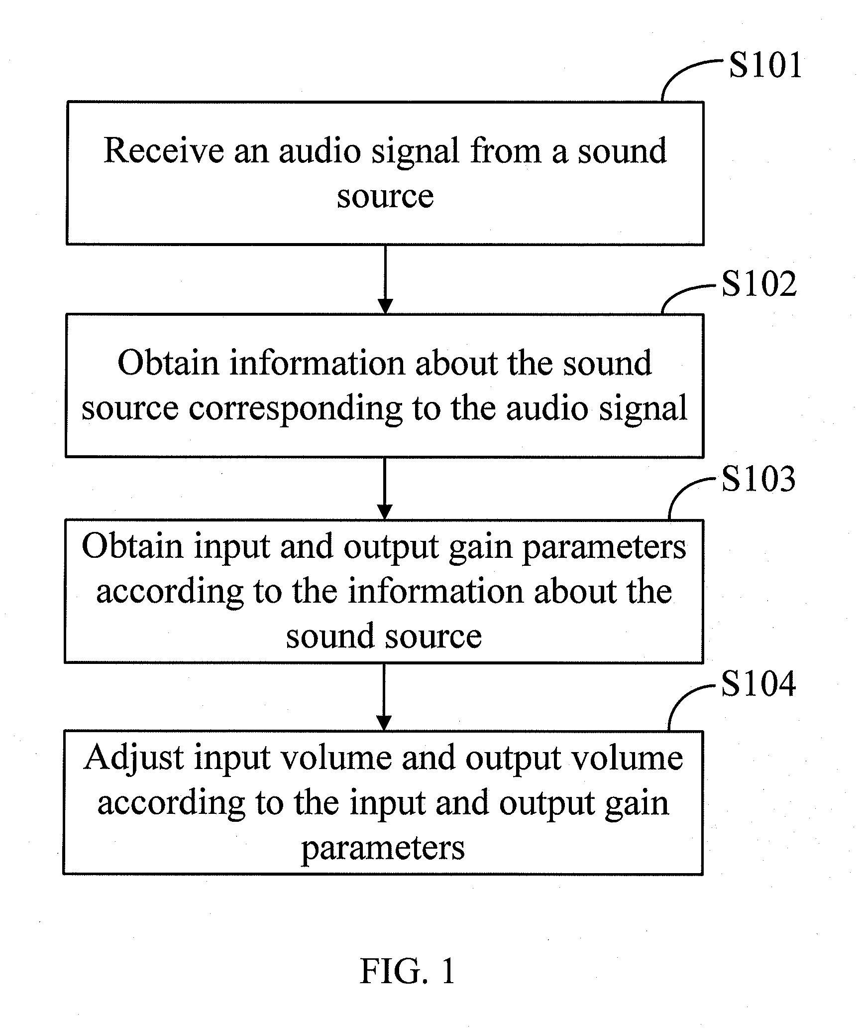 Method, device and communication terminal for adjusting volume adaptively