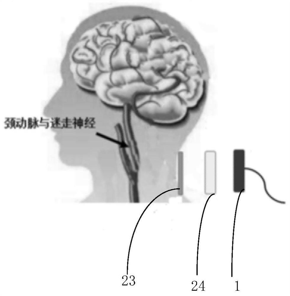 A blood-brain barrier permeability regulation device, method and storage medium