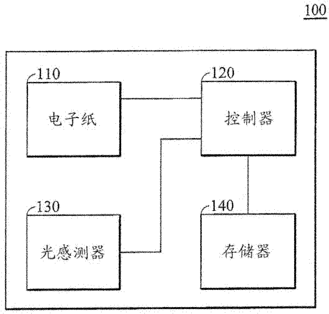 Brightness control device and control method thereof