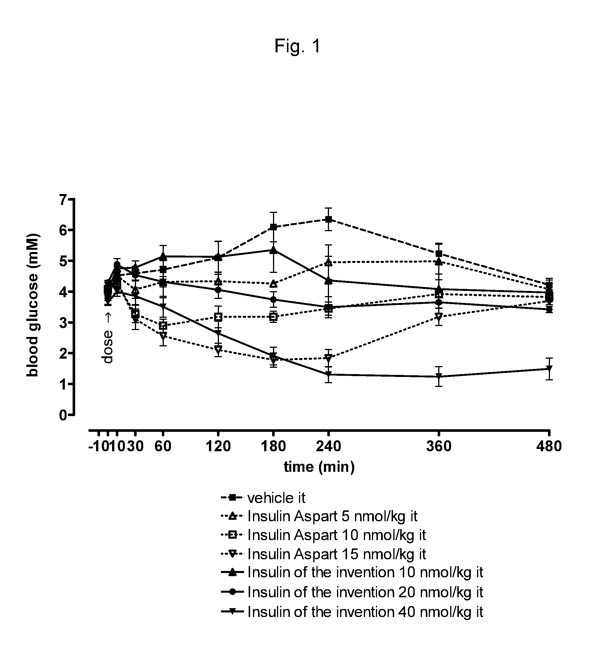 Protease Stabilized, Pegylated Insulin Analogues