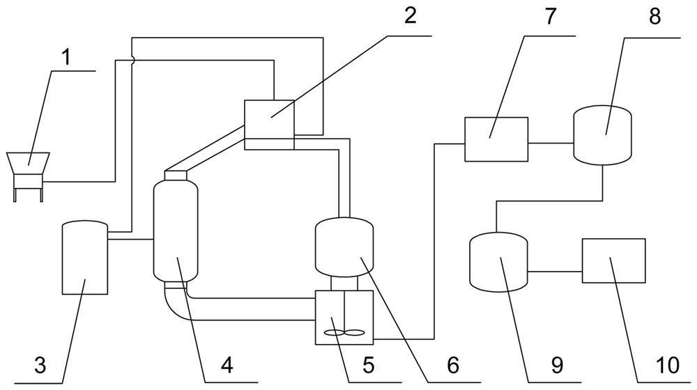 A method and device for extracting xylooligosaccharides from straw with steam explosion pretreatment