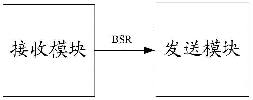 Method of reporting and receiving buffer area state and apparatus thereof