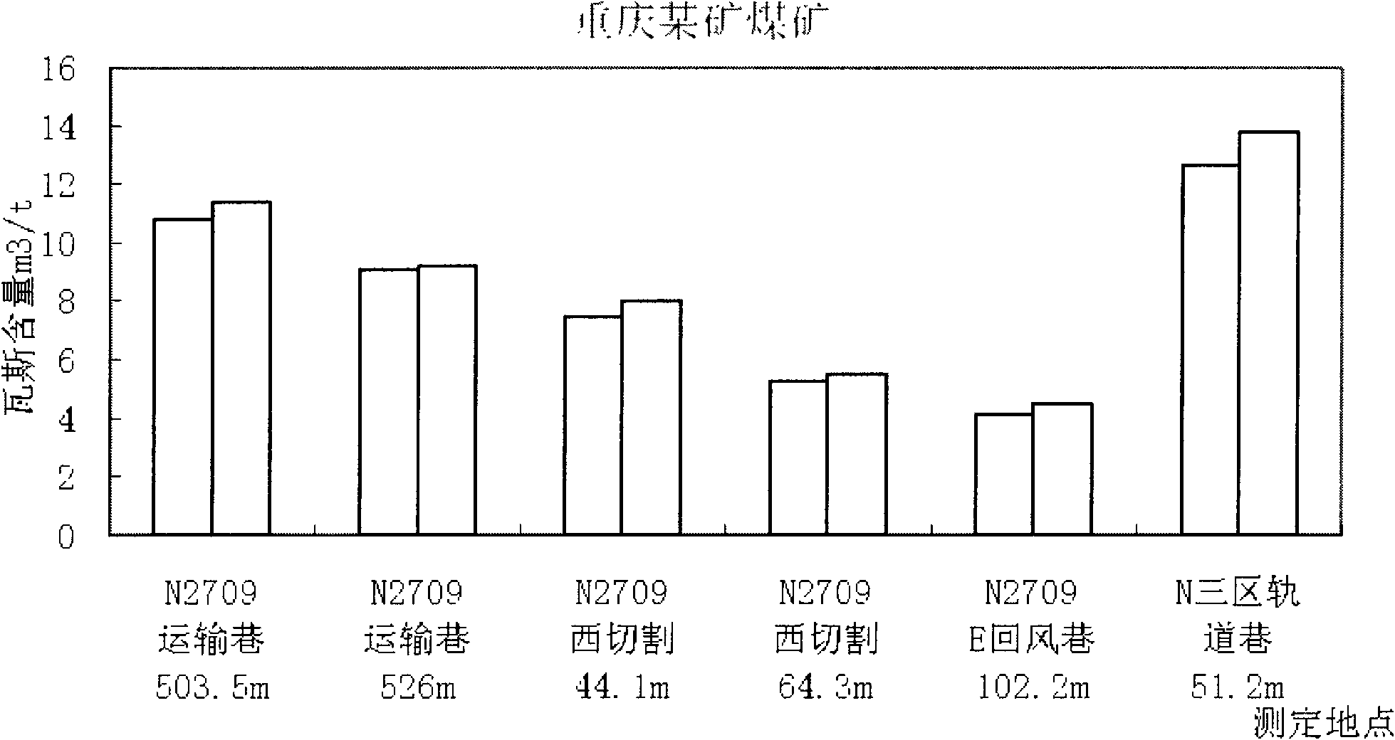 Method for determining coal mass gas content by advancing face gas emission parametric inversion