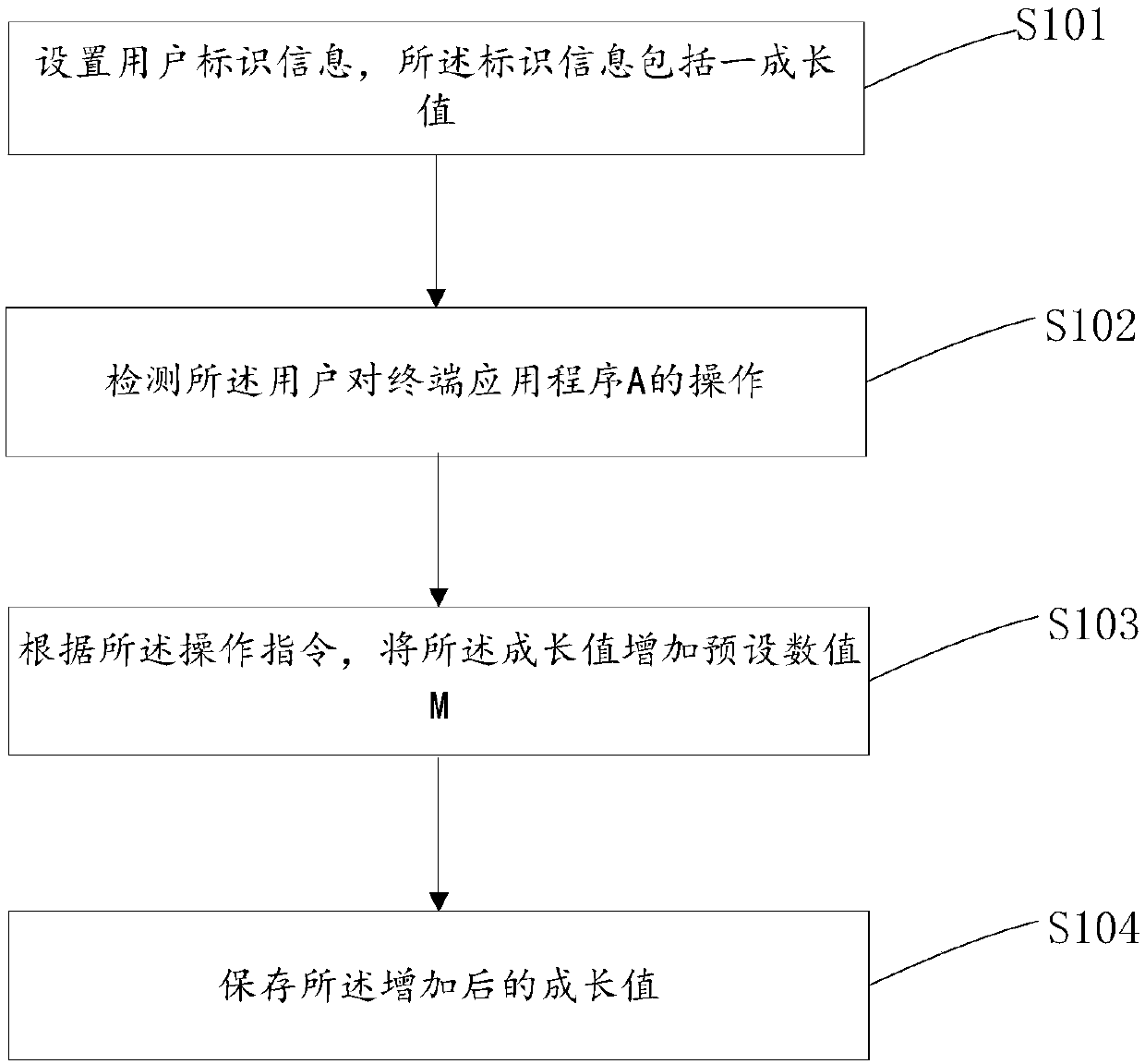 Method and device for terminal application program operation and terminal