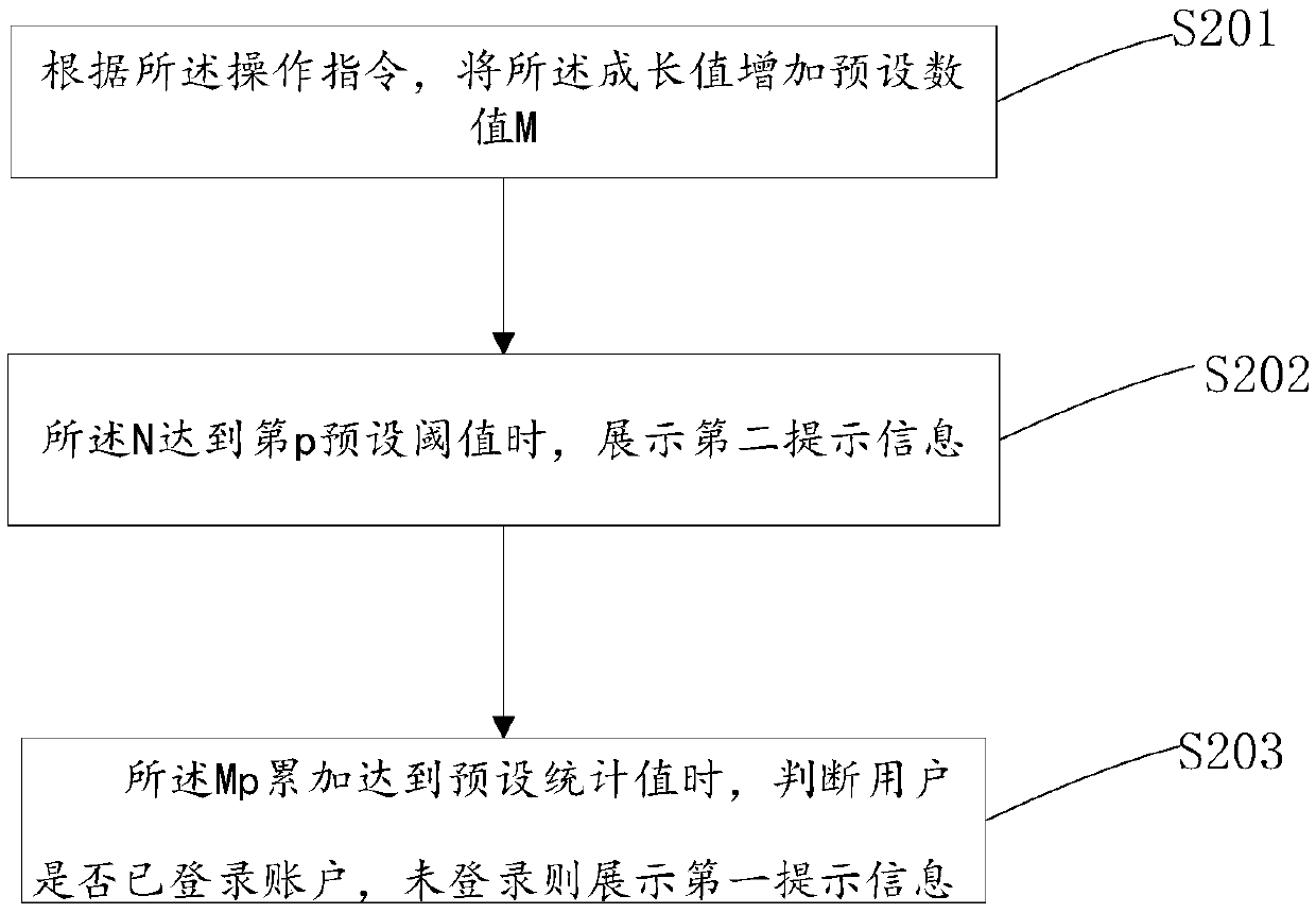 Method and device for terminal application program operation and terminal