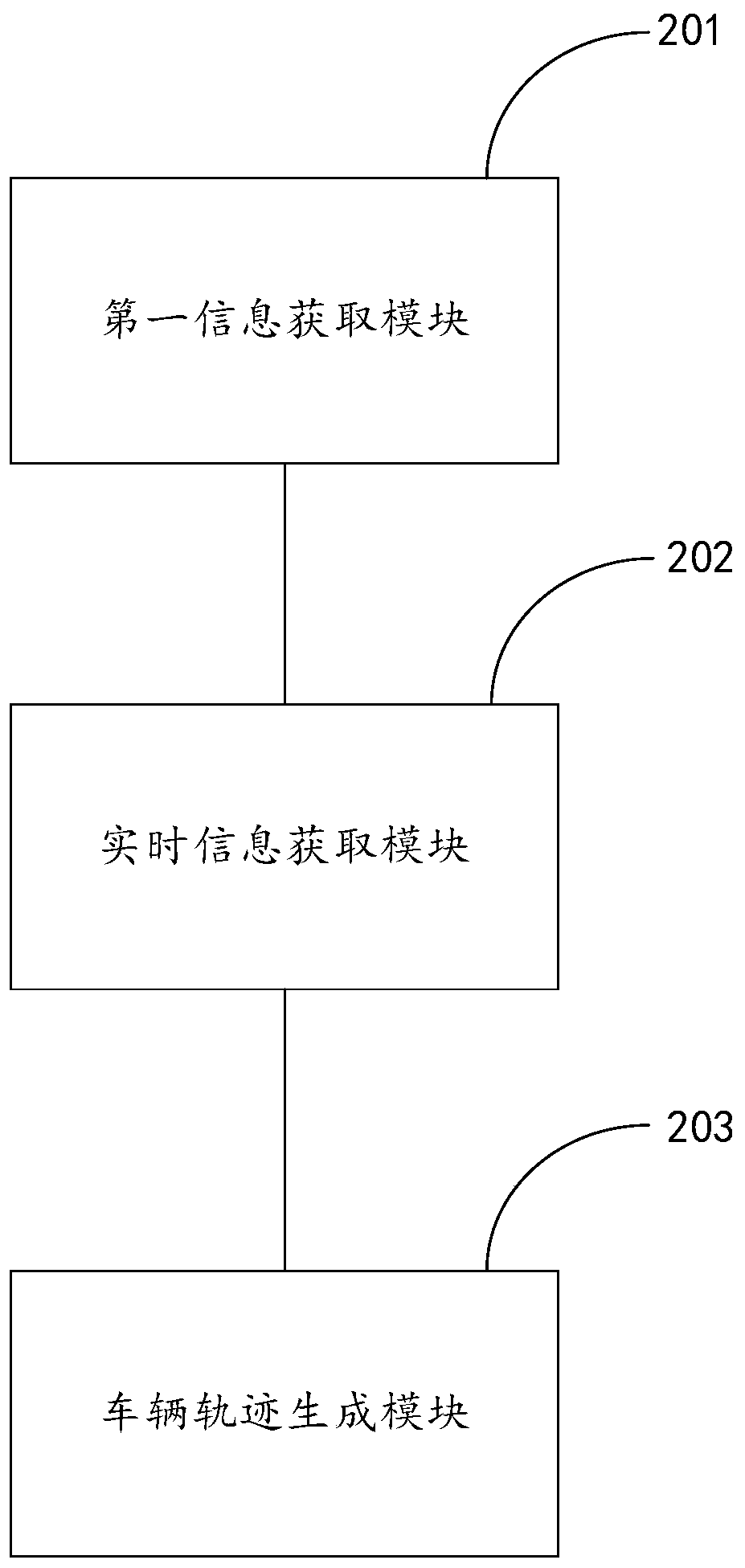 Logistics transportation vehicle monitoring method, device, terminal and system and storage medium