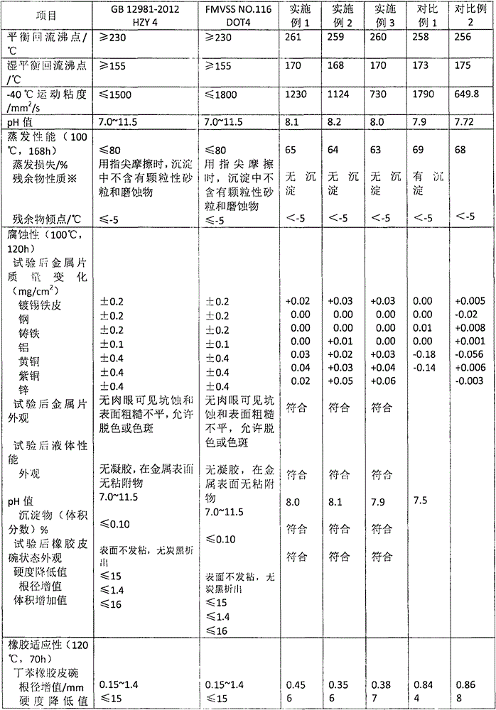 Preparation method of alcohol ether borate brake fluid