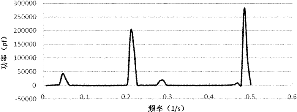 Heading machine disc cutter wear extent pre-estimate calculating method